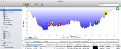 OSX 10.7.2, MacDive 2.1.0, Cobra 3 and 3rd party cable.