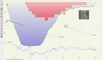 An example of how SubSurface shows the ceilings in my dive profile