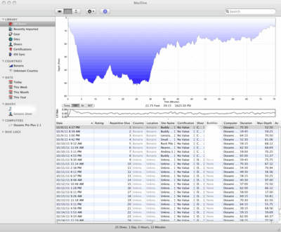 List of dives in MacDive